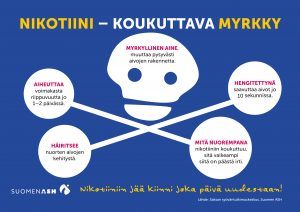 Infotaulu: Nikotiini - koukuttava myrkky, Suomen ASH ry